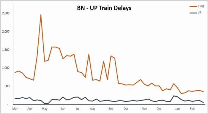 bn-up-delays