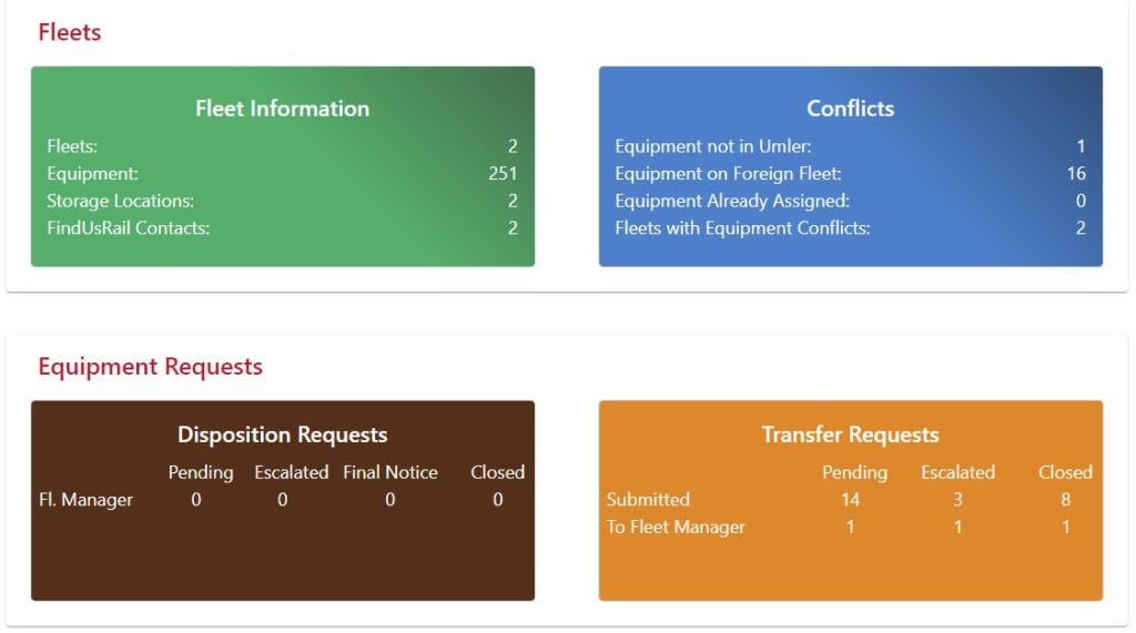 OT 57 Dashboard