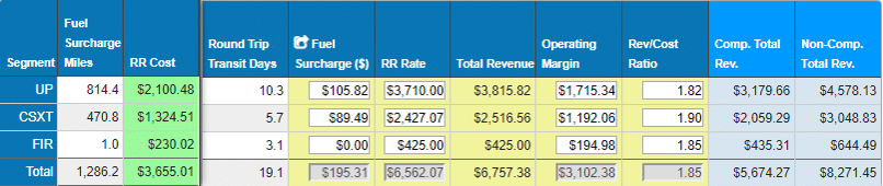 Carrier Costs & Margins