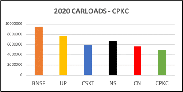 2020 Carloads