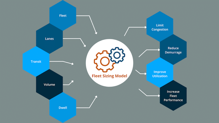 rail logistics cost reduction strategies; right-sizing your rail fleet