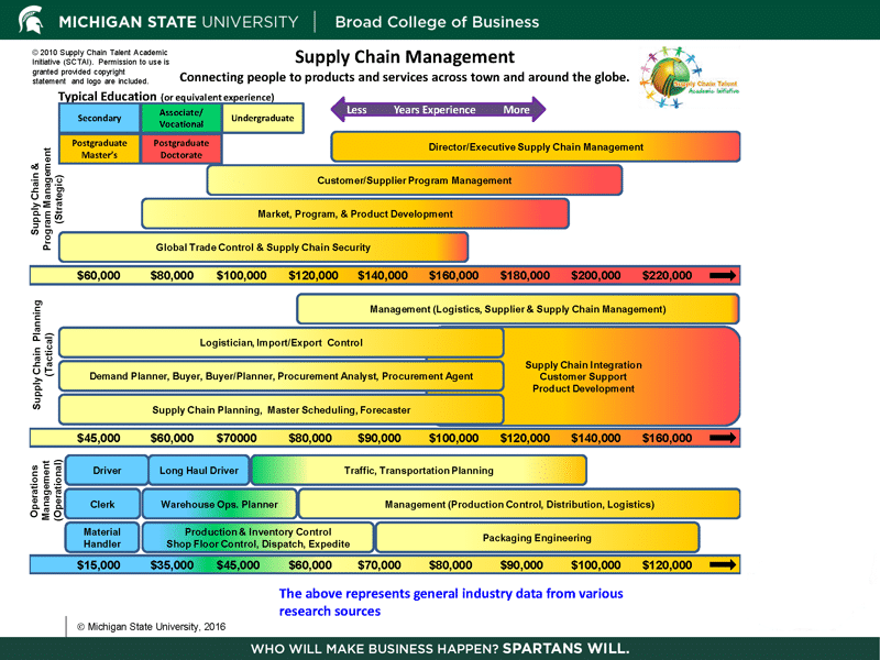 sc-job-chart