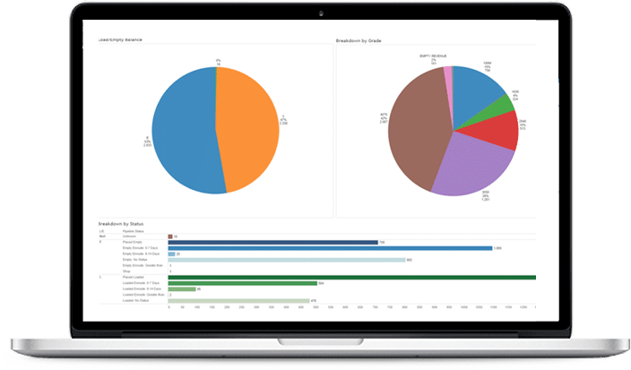 Single Railcar Tracking Single Railcar Tracking pie charts