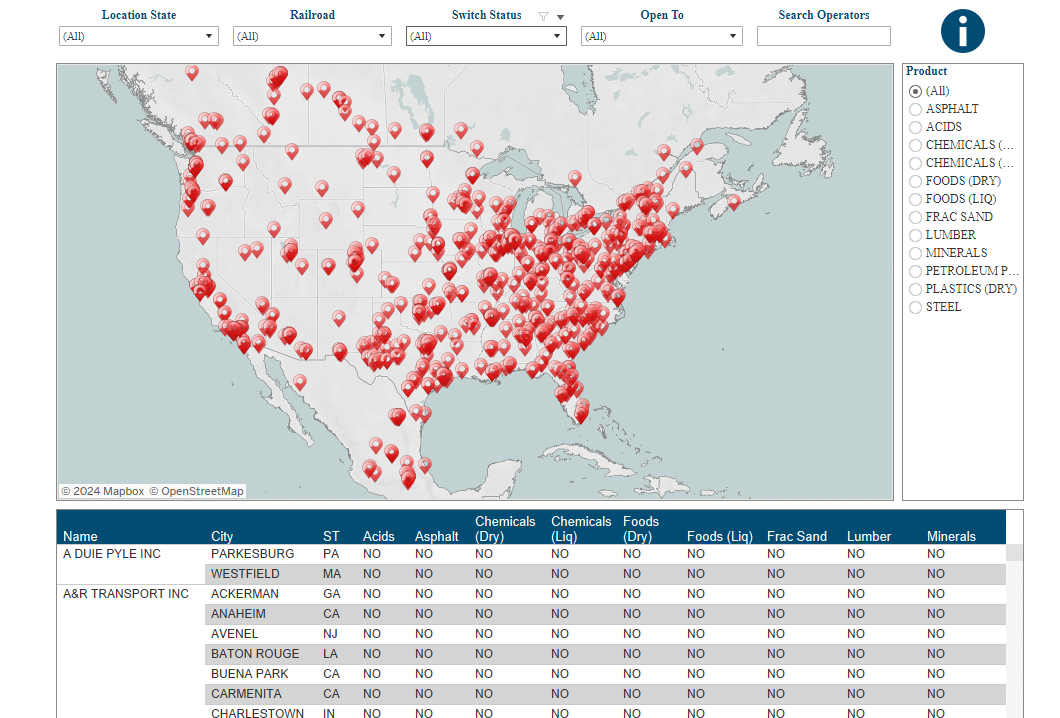 transload directory map
